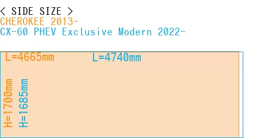 #CHEROKEE 2013- + CX-60 PHEV Exclusive Modern 2022-